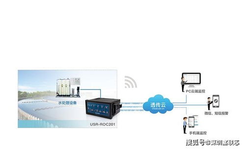 工业物联网设备水处理控制器 USR ROC201